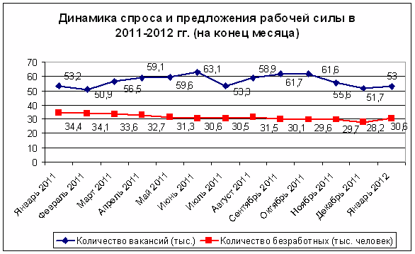 Динамика на рынке труда.PNG