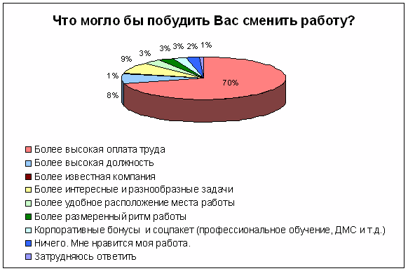 Что может побудить сменить.PNG